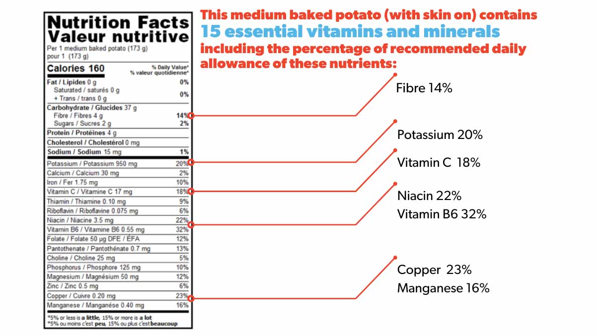 nutritional-facts-table