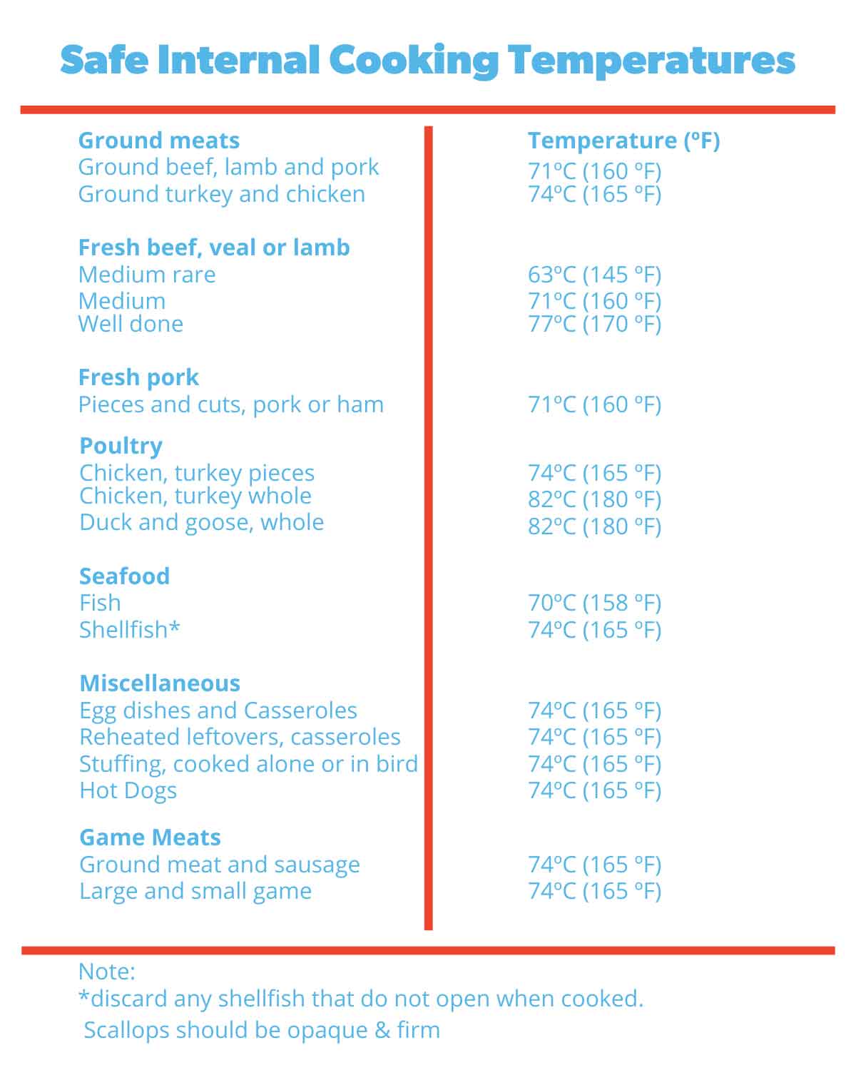 internal-temperature-cooking-chart