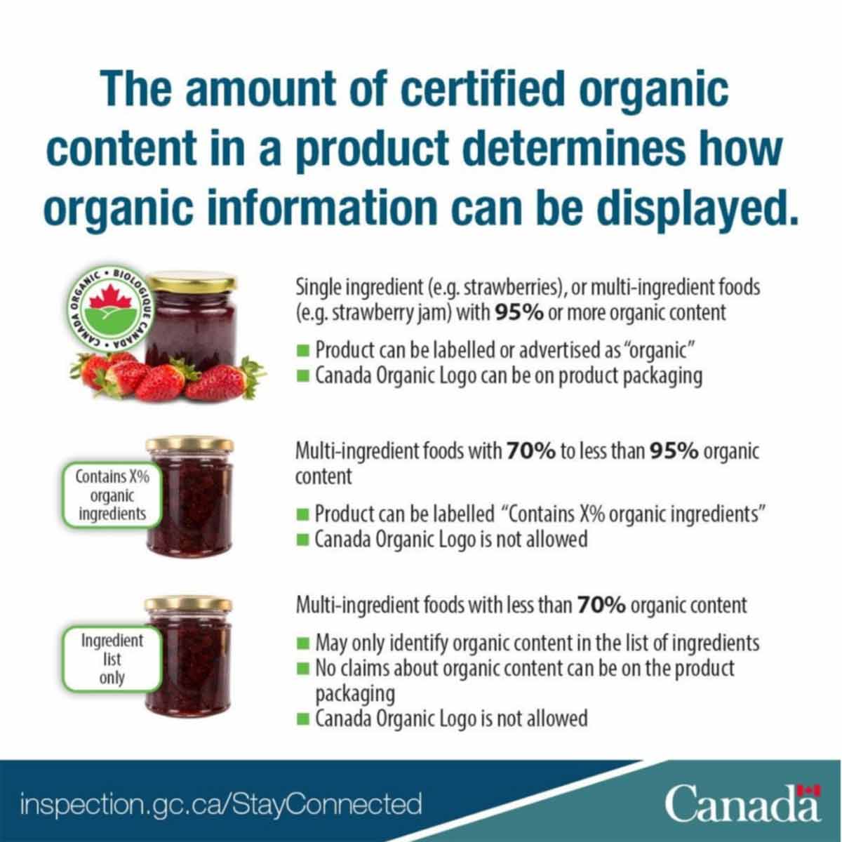 certified-organic-content-illistration