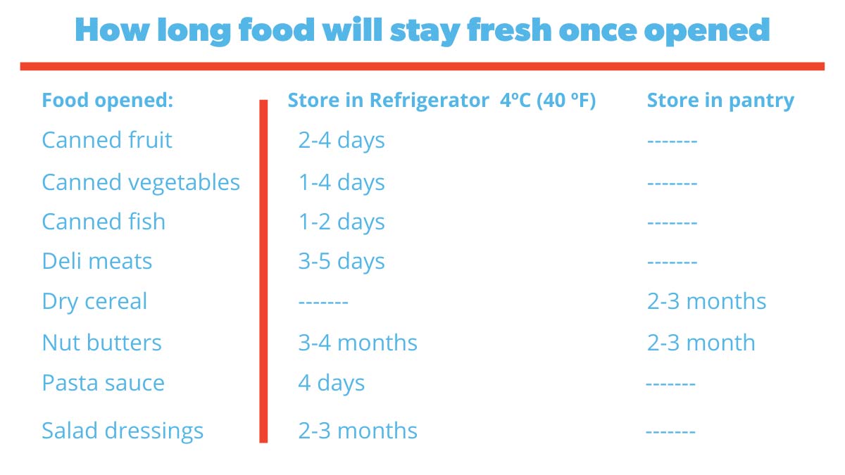 stay-fresh-food-chart