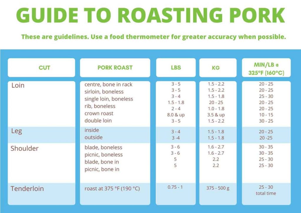 guide-to-roasting-pork