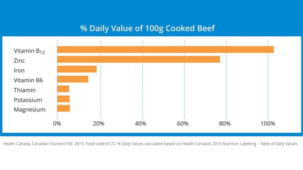 每天煮牛肉的价值